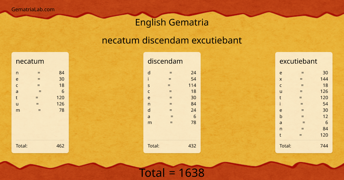 necatum discendam excutiebant in english Gematria